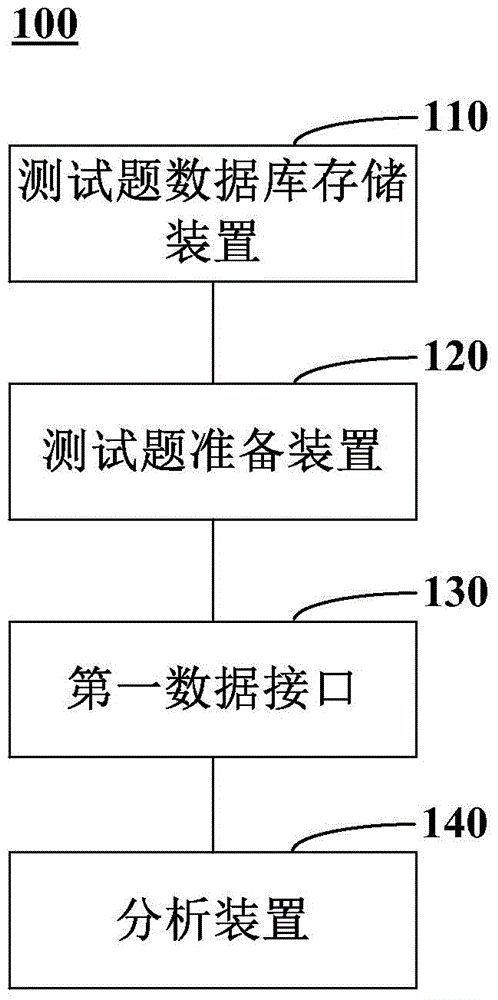 Learning resource pushing method and system