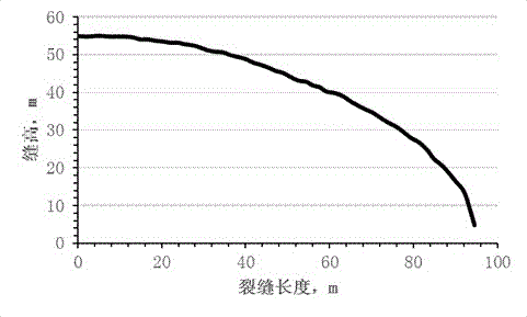 Method for experimentally determining carbonate rock oil and gas reservoir acid fracturing fracture conductivity distribution