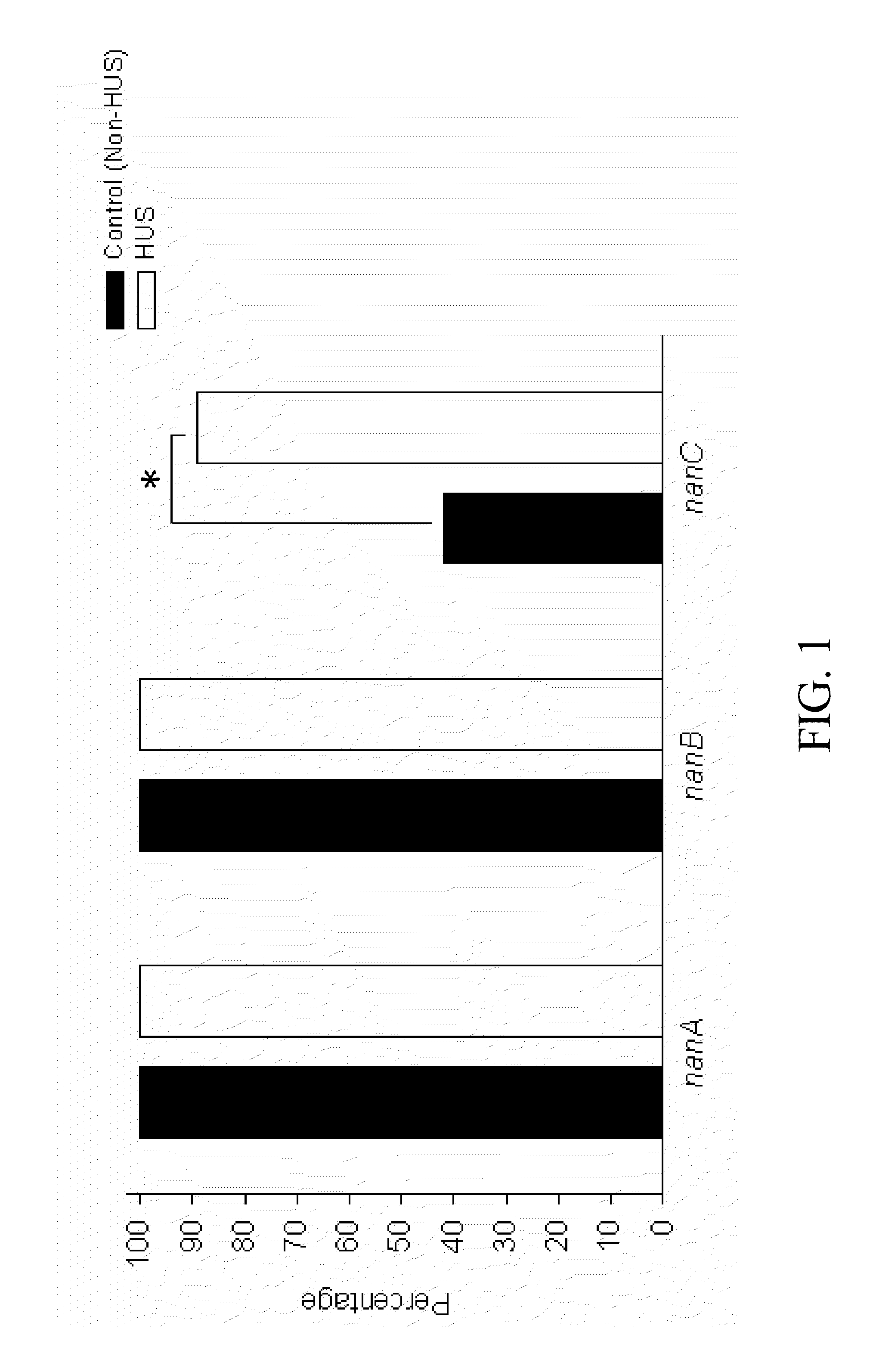 Method of diagnosing and preventing pneumococcal diseases using pneumococcal neuraminidases