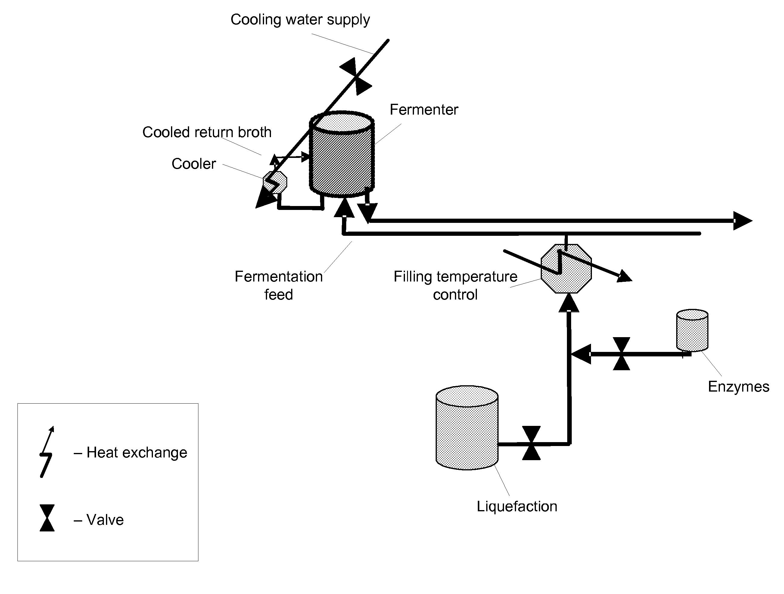 Model predictive control of fermentation temperature in biofuel production