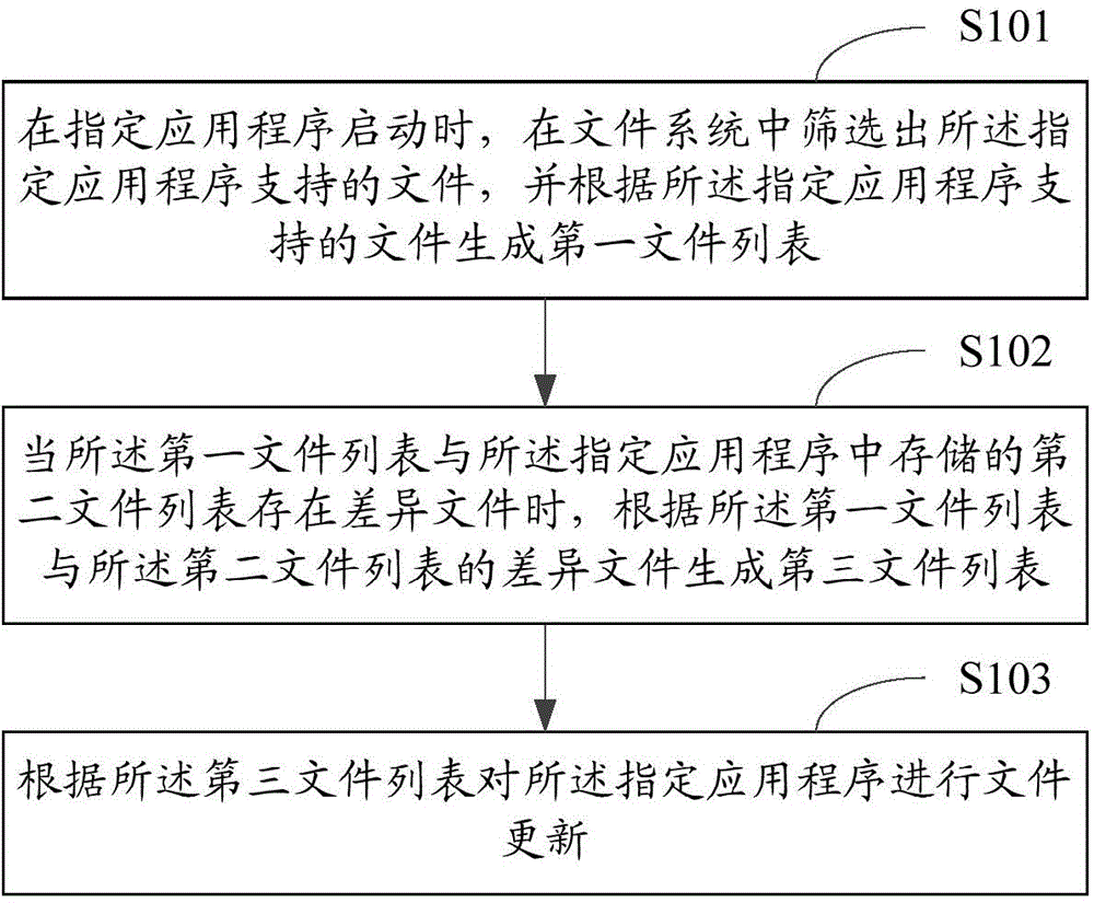 Mobile terminal application program file updating method and device