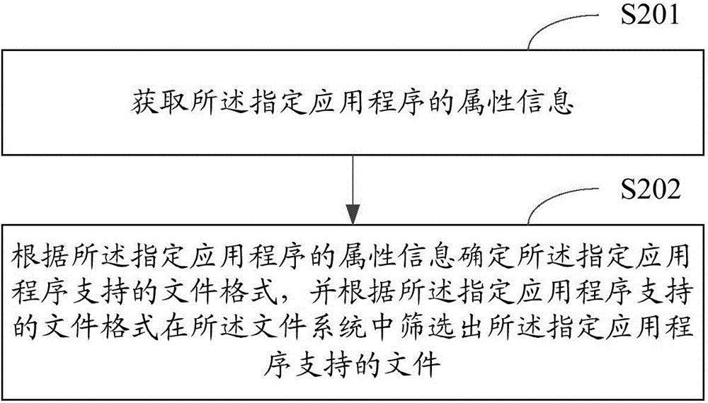 Mobile terminal application program file updating method and device