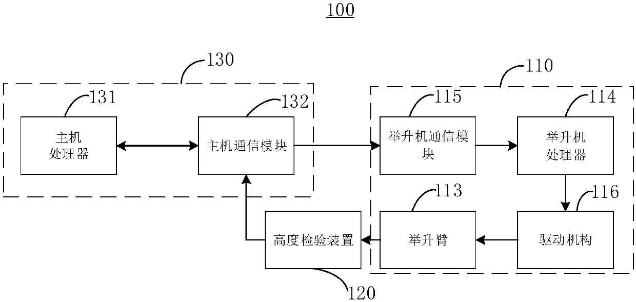 Lifting mechanism network and lifting mechanism synchronizing method