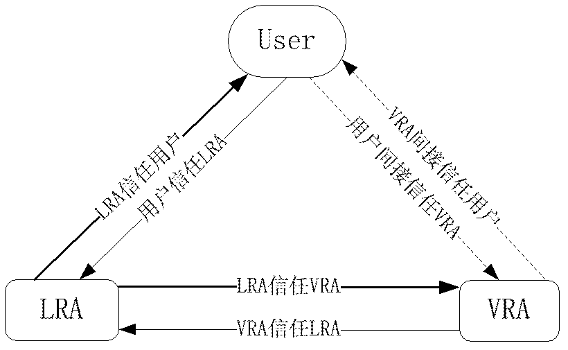 Safe certificate issuing method based on USB (Universal Serial Bus) key