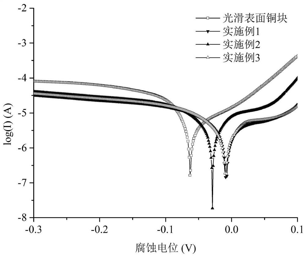 A method for preparing copper anti-fouling micro-nano composite structure layer by electric discharge machining