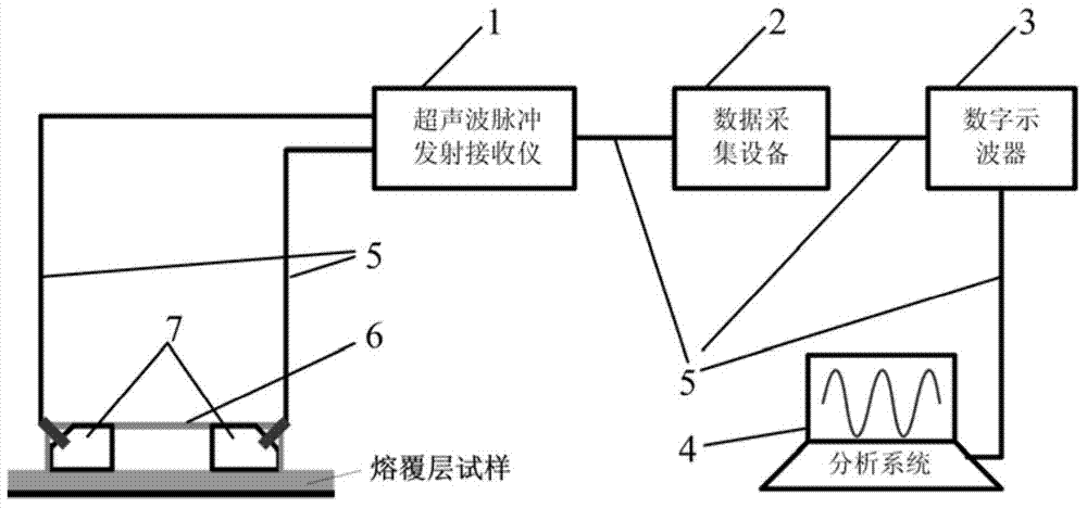 Nondestructive evaluation method of stress of cladding layer based on critical refraction longitudinal wave