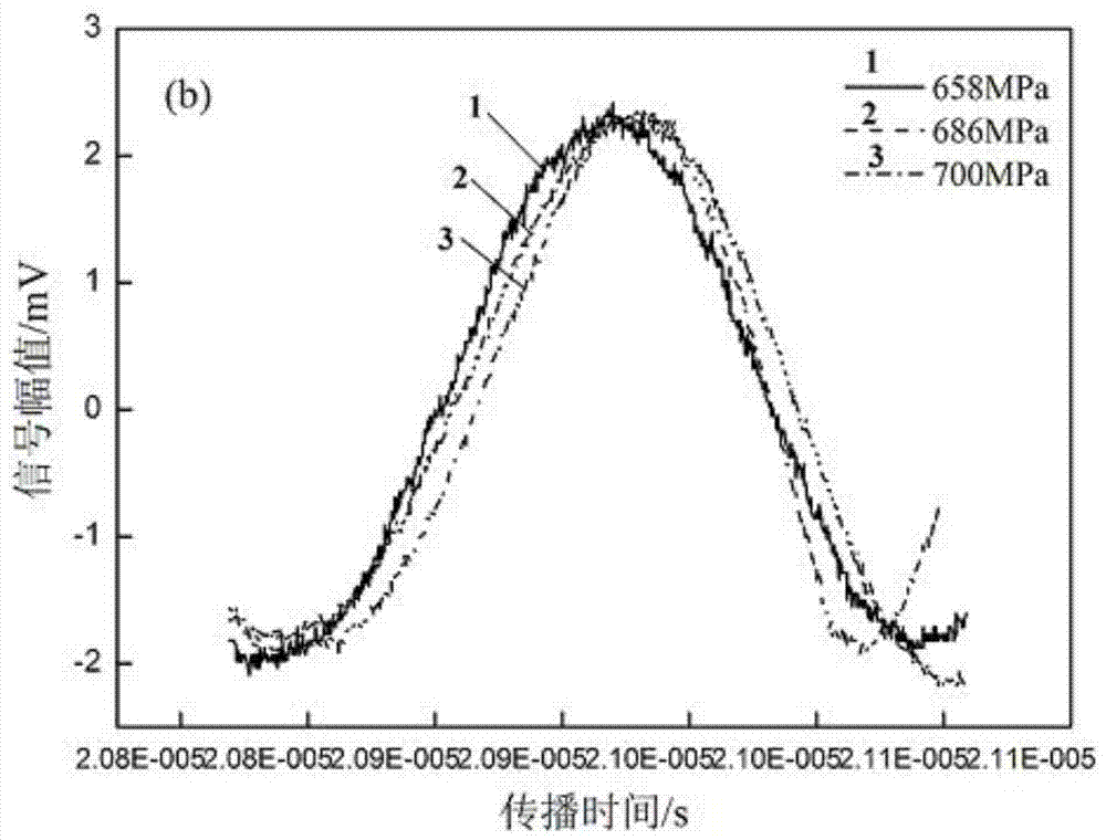 Nondestructive evaluation method of stress of cladding layer based on critical refraction longitudinal wave