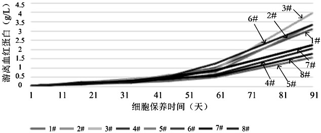 Red blood cell preserving fluid, preparation method thereof and red blood cell suspension