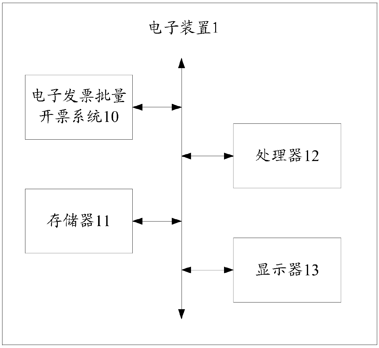 Electronic invoice batch invoicing method, electronic device and readable storage medium