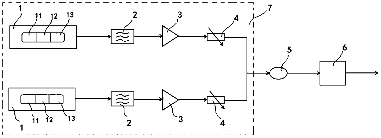 Broadband controllable photon millimeter wave noise signal generator and signal generation method thereof