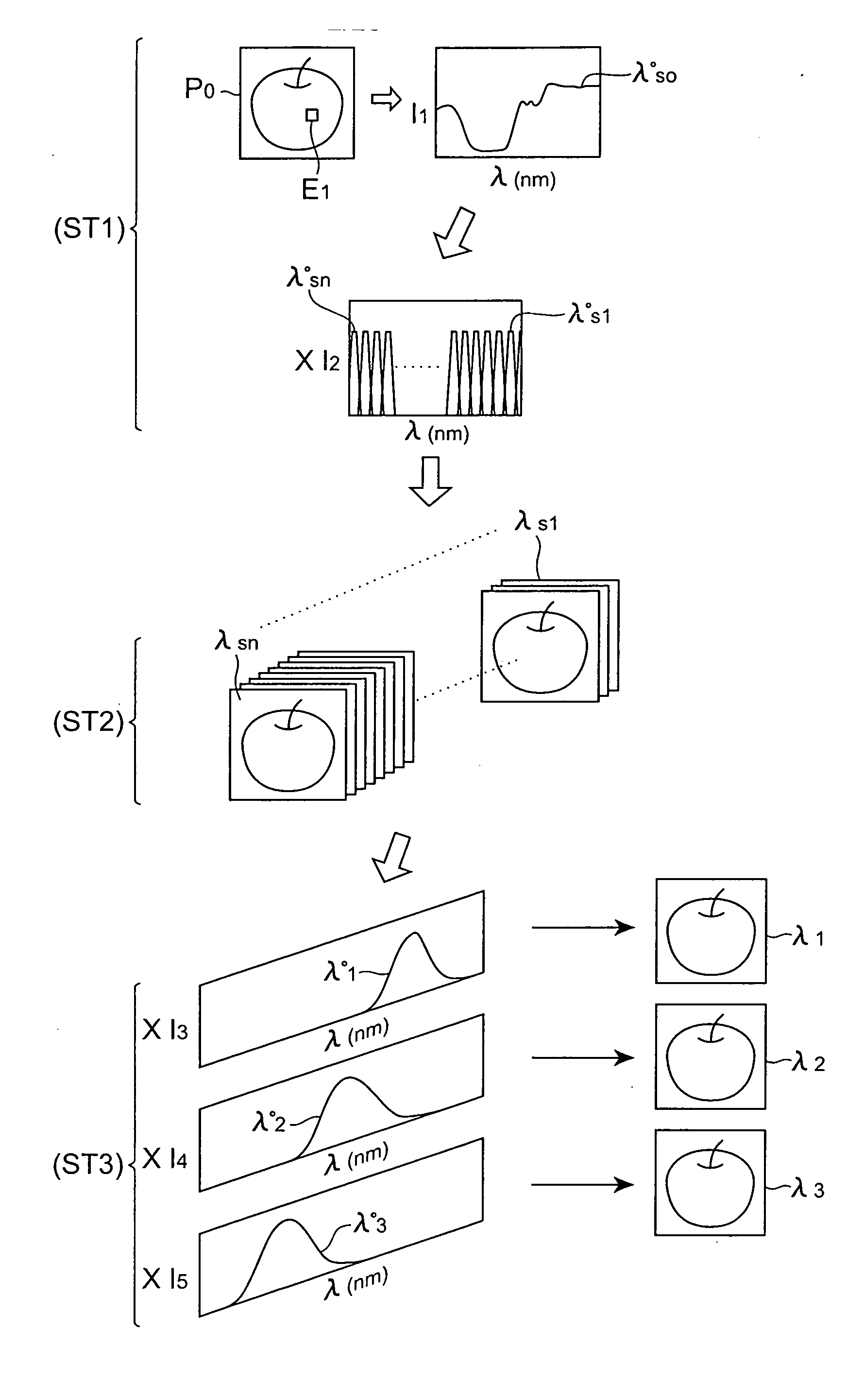 System enabling chromaticity measurement in the visible and invisible ranges