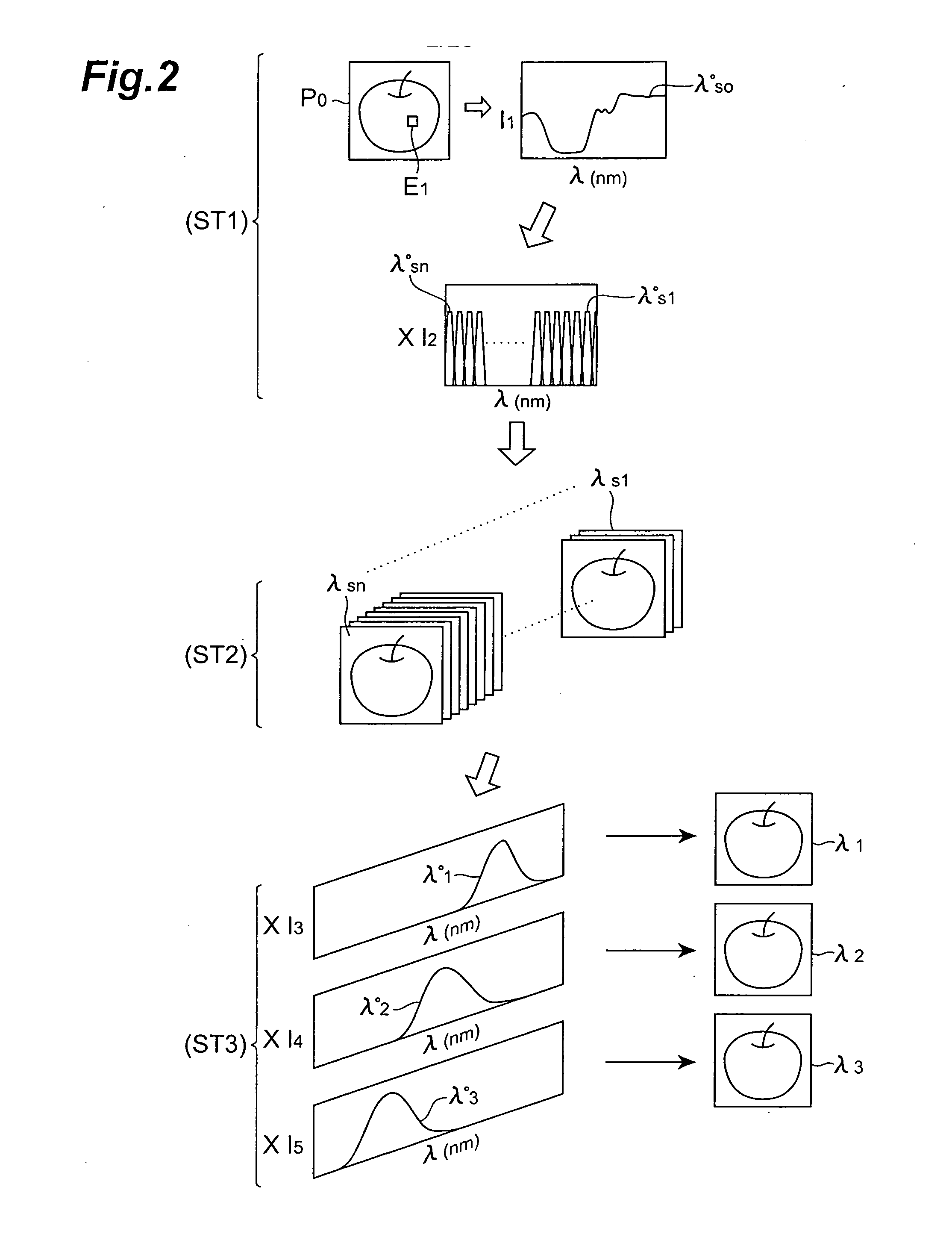 System enabling chromaticity measurement in the visible and invisible ranges