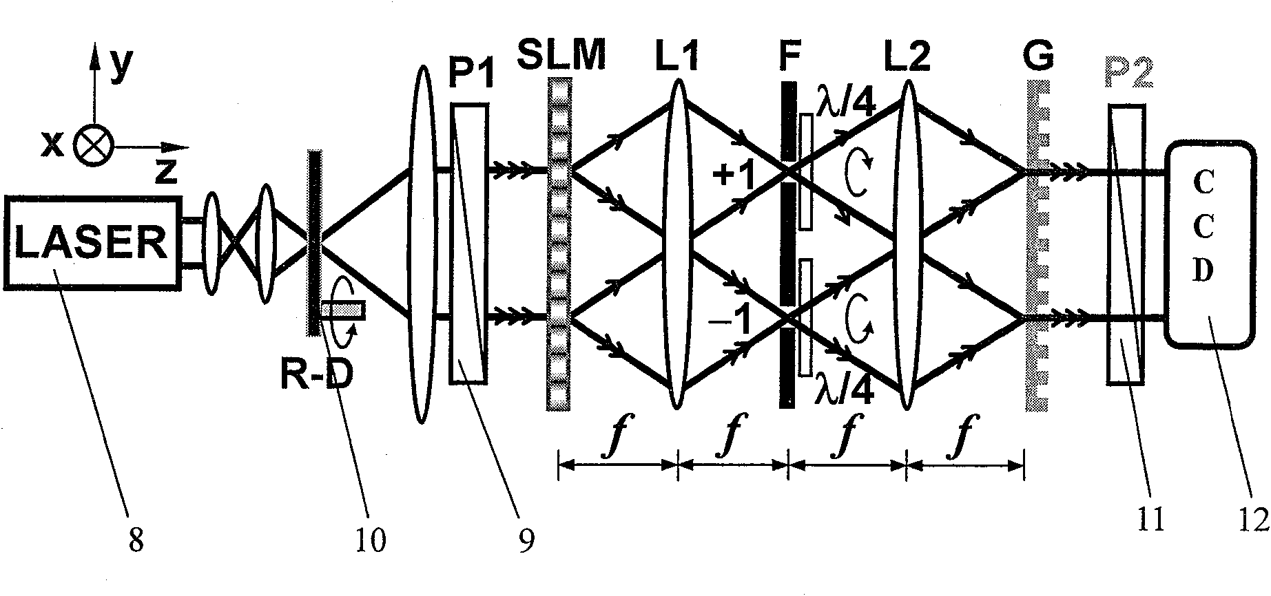 Generation device of random polarization distributing vector light beam