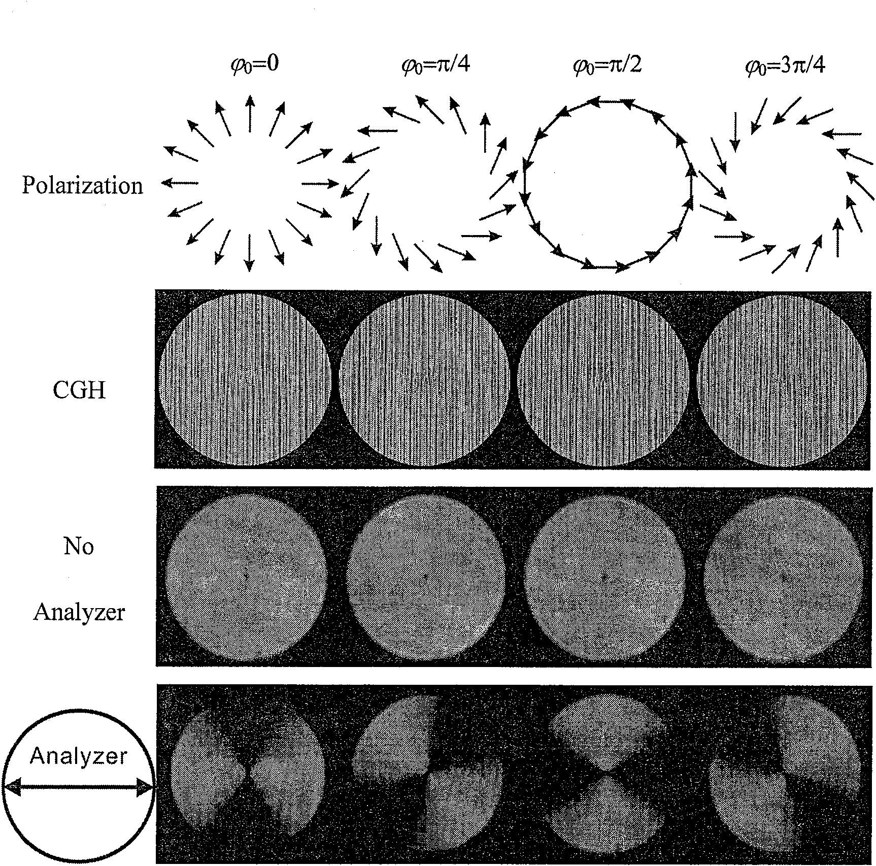 Generation device of random polarization distributing vector light beam