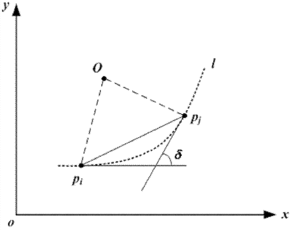 Automatic alarm method for preventing front crash of vehicles at turning