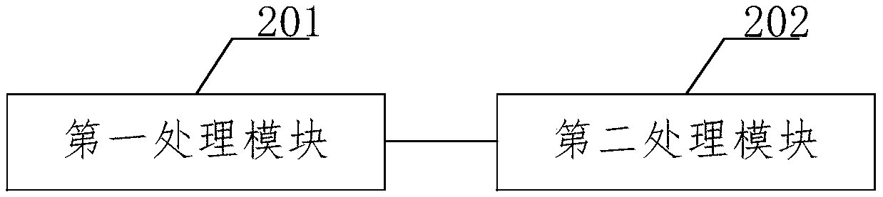 Method and device for dividing index area of agricultural land classification factors