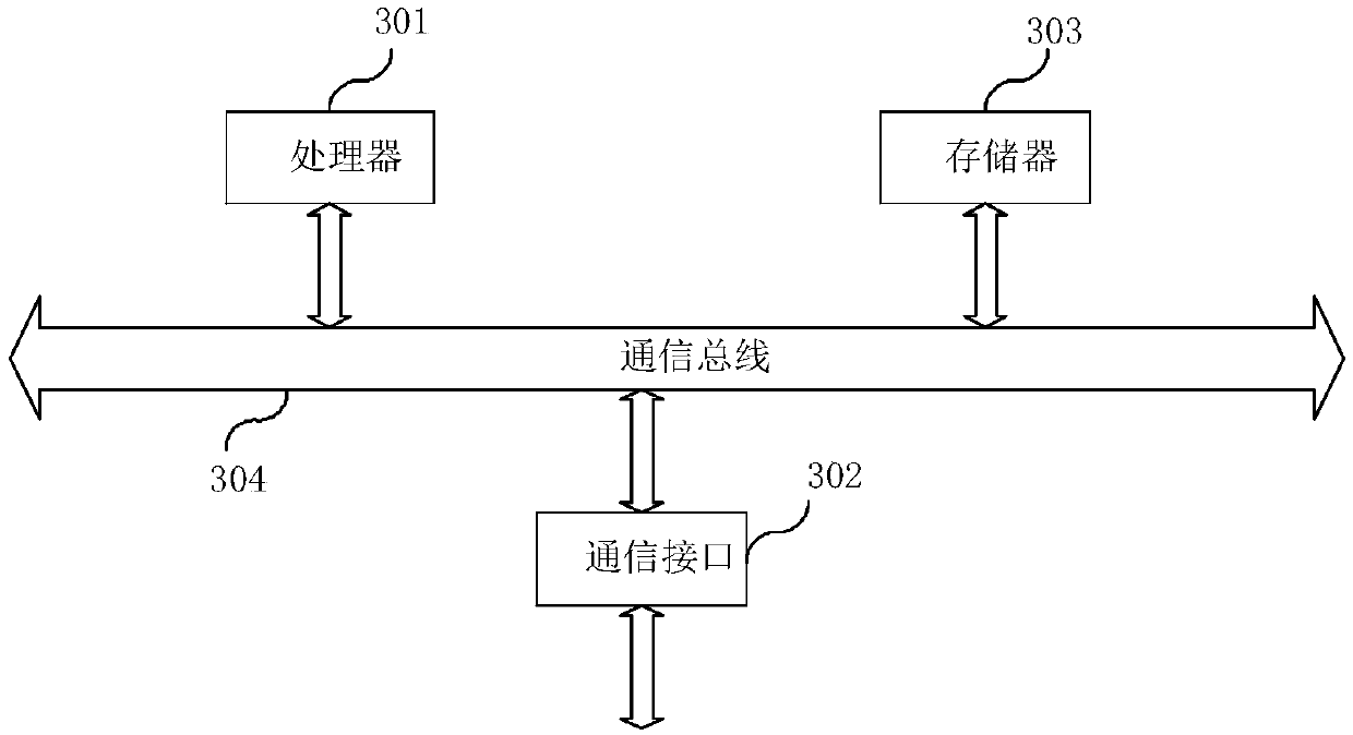 Method and device for dividing index area of agricultural land classification factors