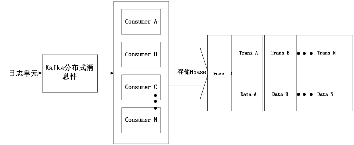 Distributed service tracking method, system, storage medium and electronic equipment