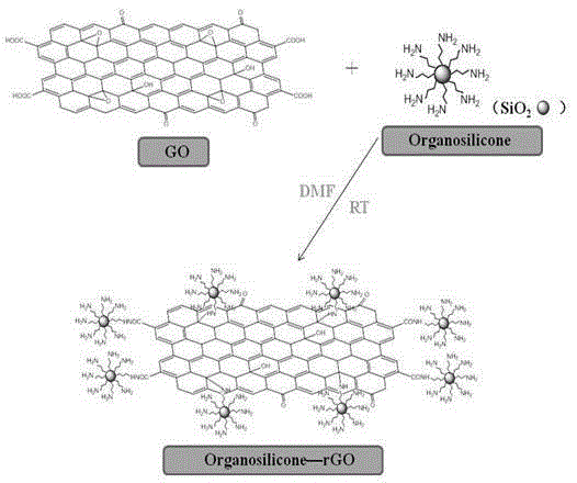 Surface-modified silica/oxidized graphene nanocomposite and preparation method thereof