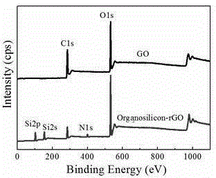 Surface-modified silica/oxidized graphene nanocomposite and preparation method thereof