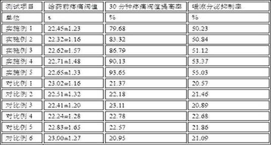 Nursing pharmaceutical composition used before operative anesthesia and preparation method thereof