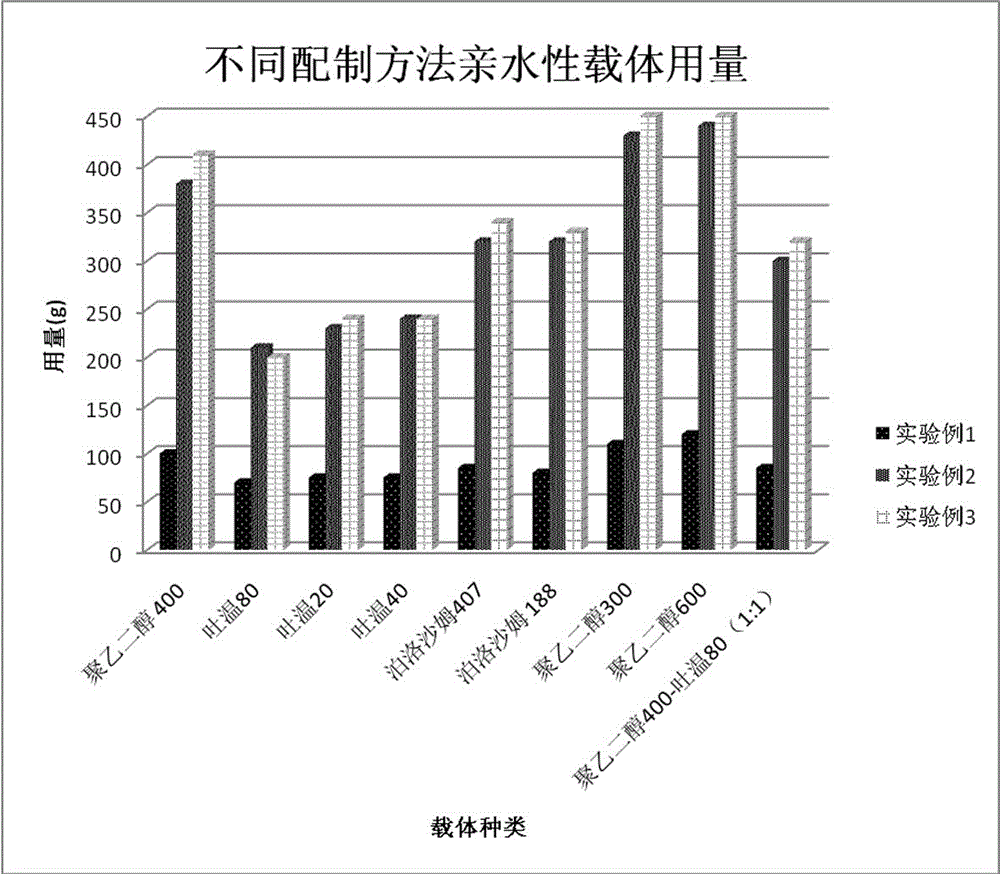 A kind of preparation method of nocafloxacin freeze-dried powder injection