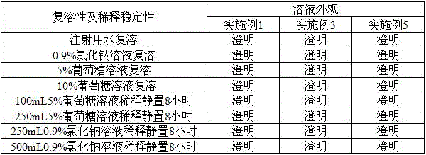 A kind of preparation method of nocafloxacin freeze-dried powder injection