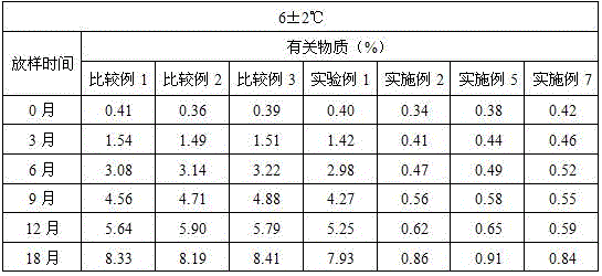 A kind of preparation method of nocafloxacin freeze-dried powder injection