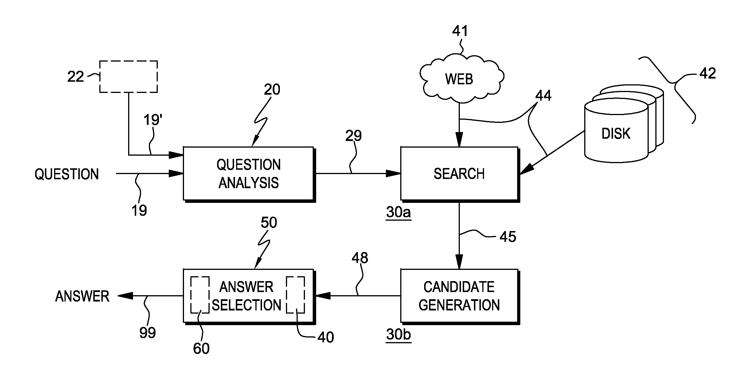 Efficient passage retrieval using document metadata