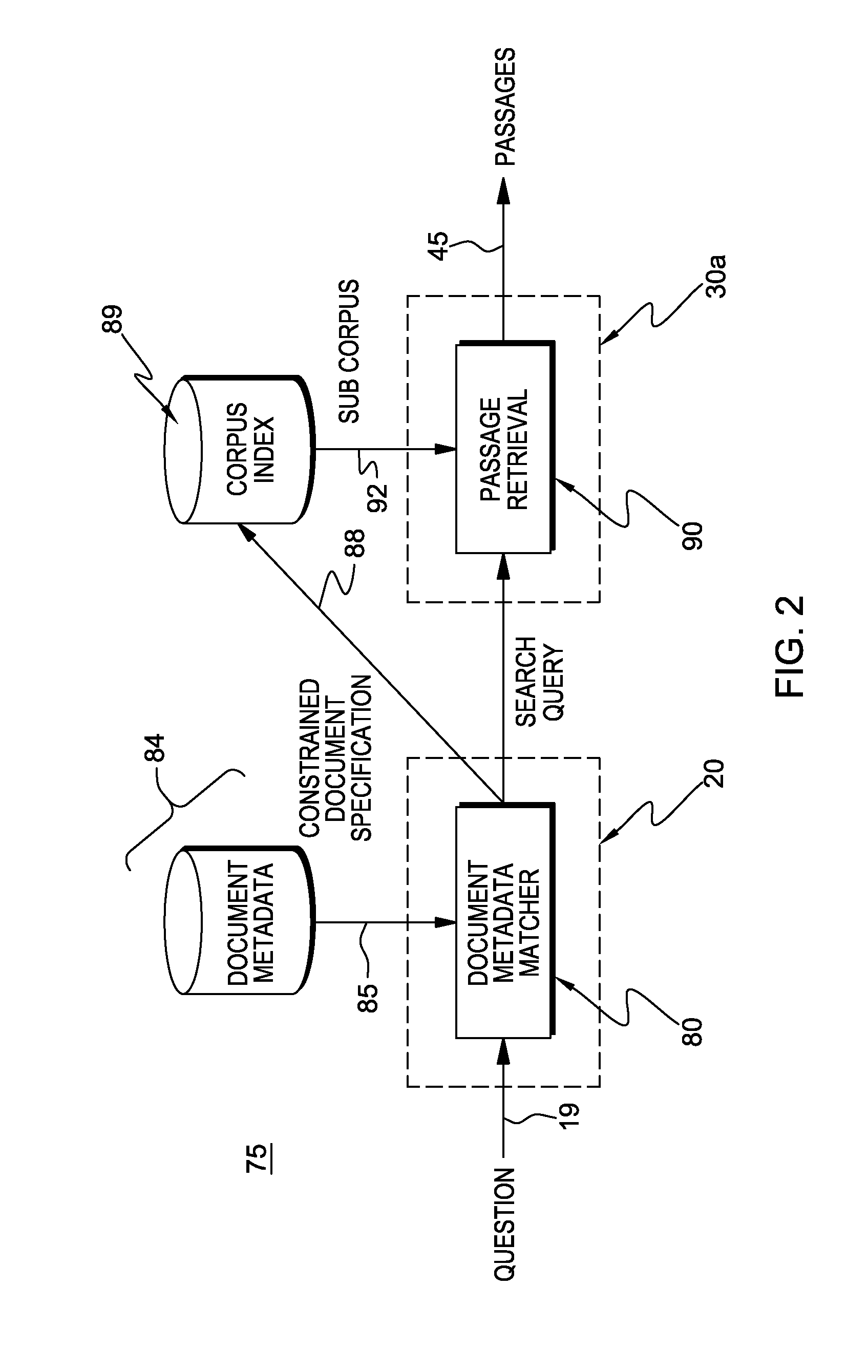 Efficient passage retrieval using document metadata