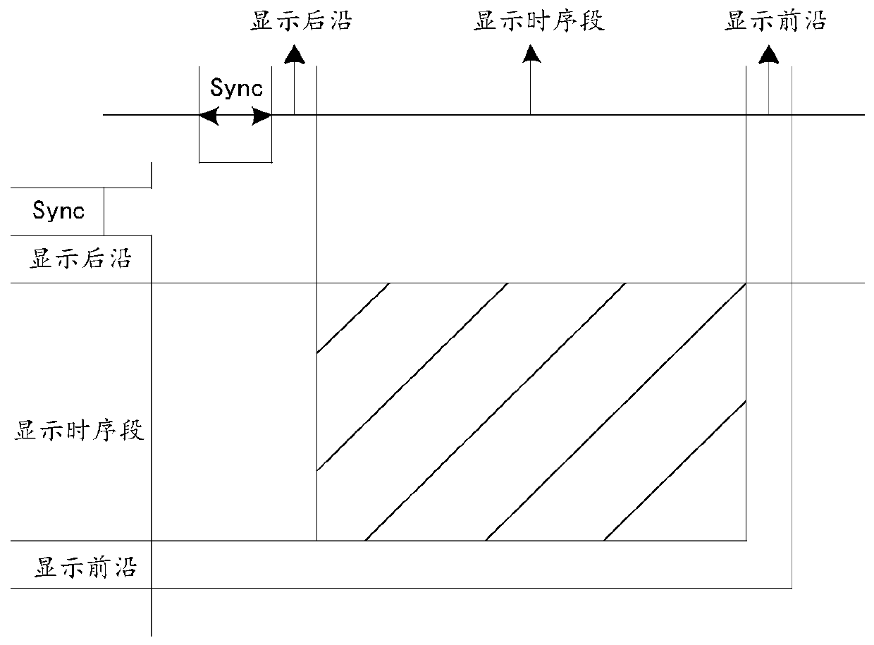 Image data generator based on video graphic array VGA time sequence standard