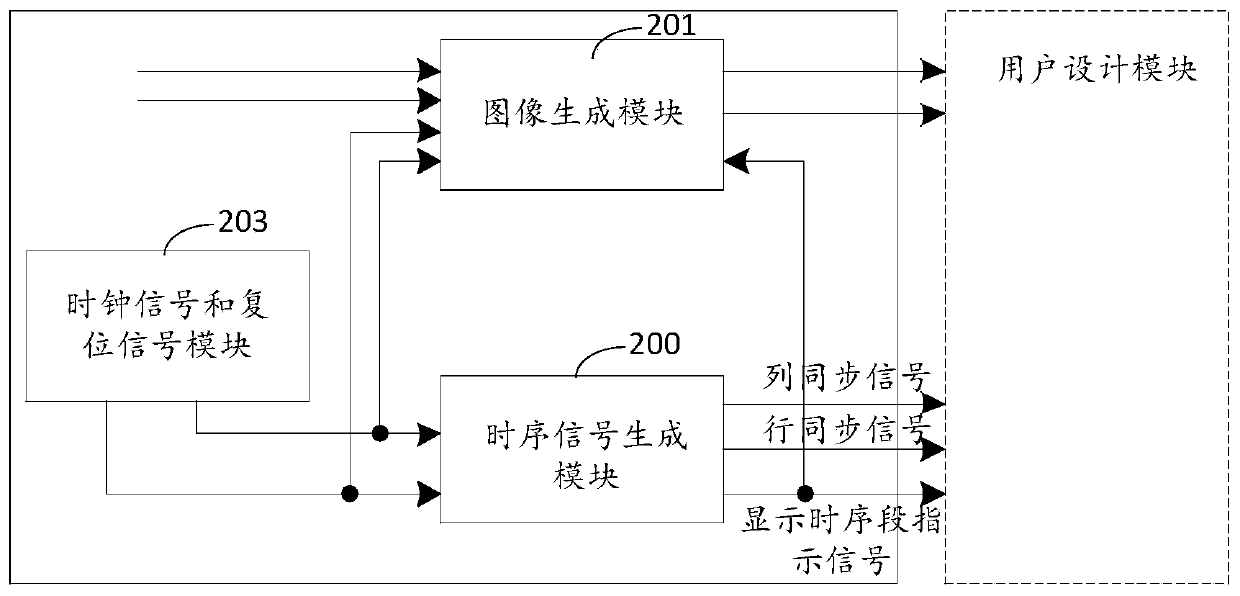 Image data generator based on video graphic array VGA time sequence standard