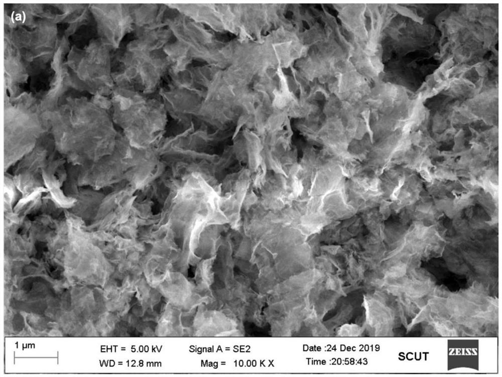 A kind of nano-enzyme bactericide based on double metal organic framework and its preparation method and application