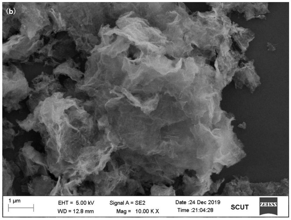 A kind of nano-enzyme bactericide based on double metal organic framework and its preparation method and application