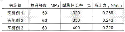 Modified polyvinyl alcohol packaging film and preparation method thereof