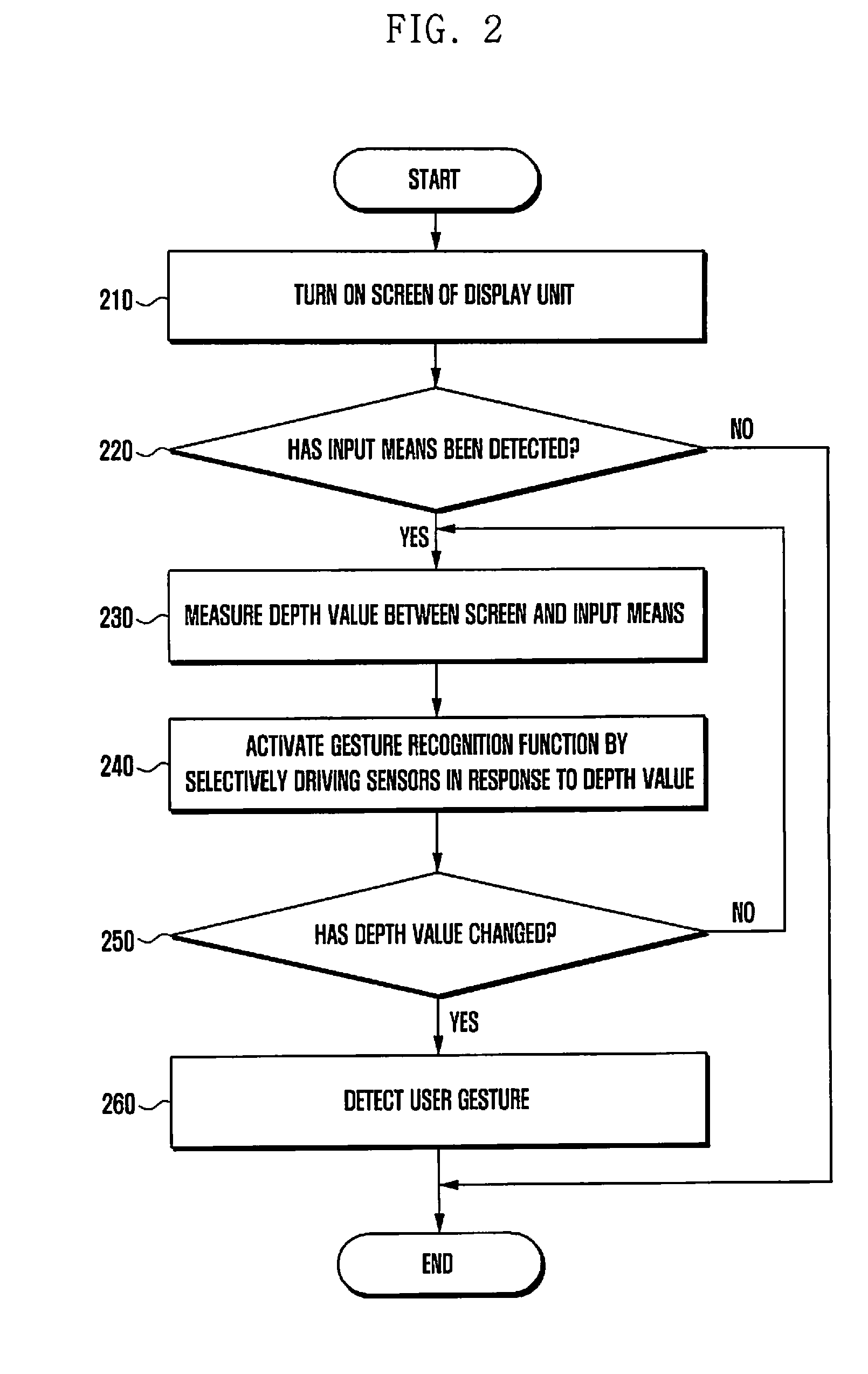 Method and apparatus for operating sensors of user device