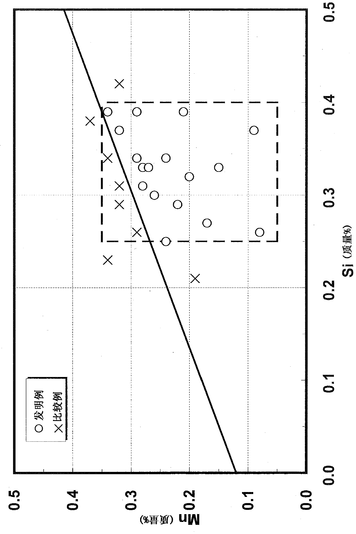 Ferritic stainless steel and manufacturing method thereof