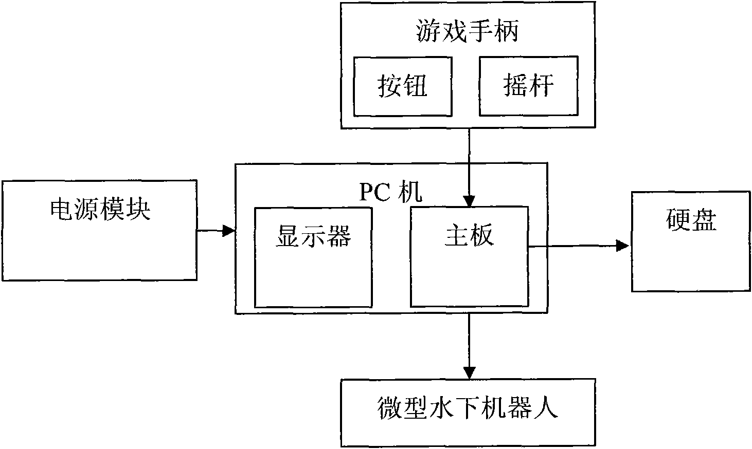 Device and method for controlling micro underwater robot