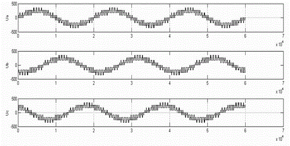 Inverter fault diagnosis method based on wavelet analysis and SVM