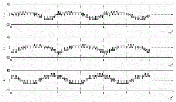 Inverter fault diagnosis method based on wavelet analysis and SVM