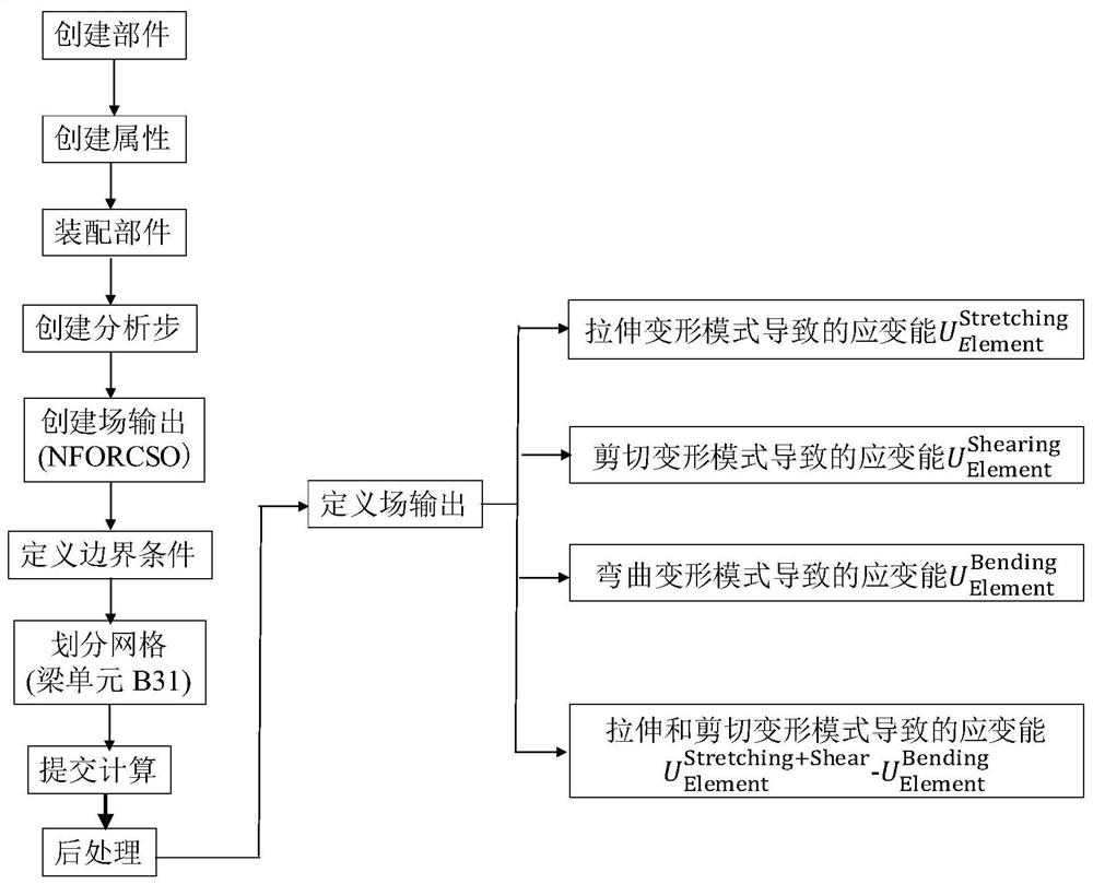 A Finite Element Analysis Method for the Deformation Mode of Lattice Material