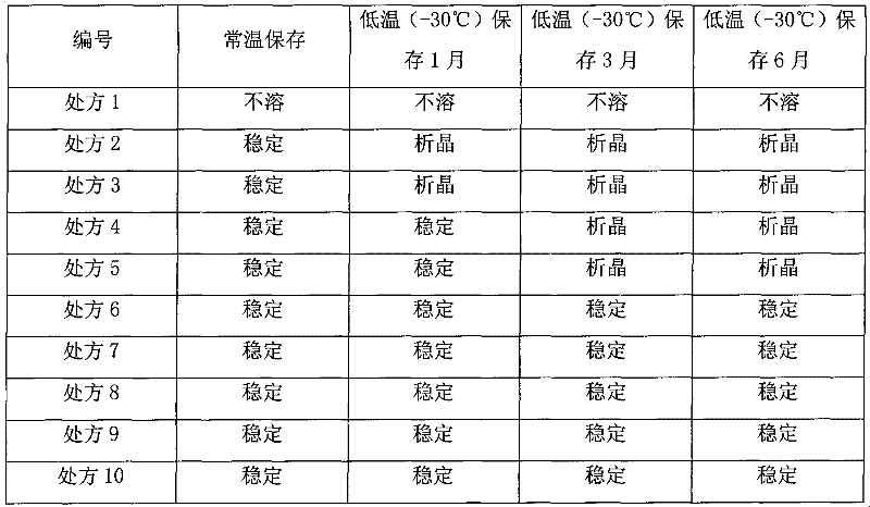 A kind of crocetin injection and preparation method thereof