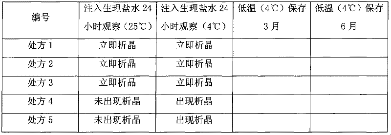 A kind of crocetin injection and preparation method thereof