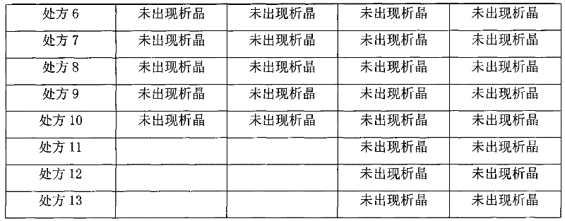 A kind of crocetin injection and preparation method thereof