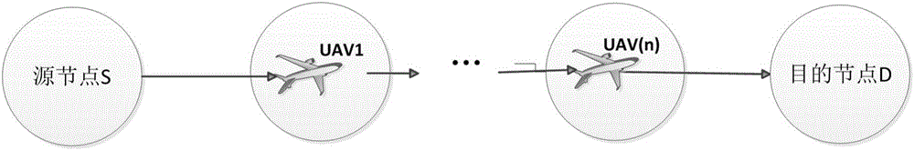 Method for calculating interruption probability of MIMO (Multiple Input Multiple Output) relay channel for unmanned aerial vehicle (UAV) communication