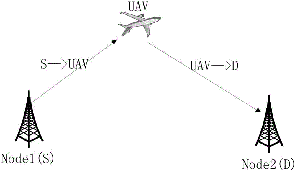 Method for calculating interruption probability of MIMO (Multiple Input Multiple Output) relay channel for unmanned aerial vehicle (UAV) communication