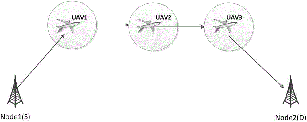 Method for calculating interruption probability of MIMO (Multiple Input Multiple Output) relay channel for unmanned aerial vehicle (UAV) communication