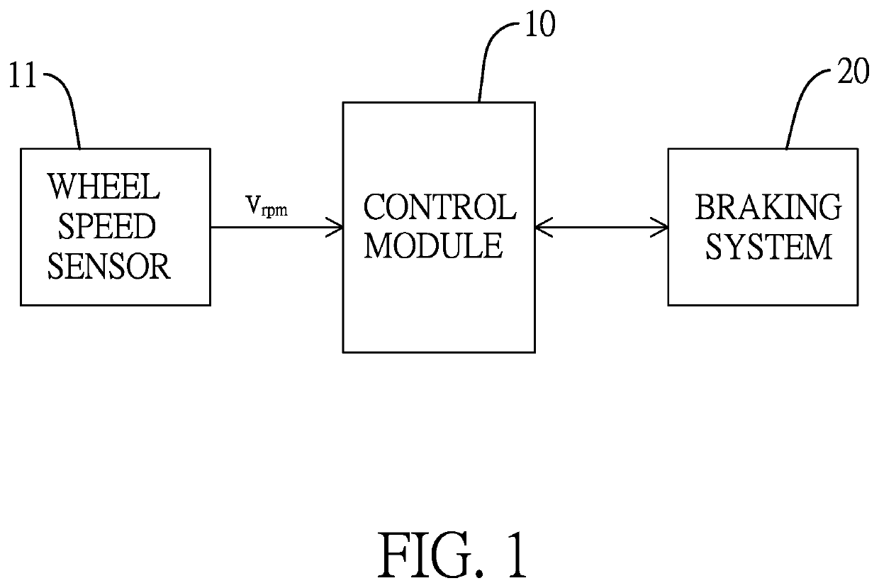 Braking control method according to friction of road surface