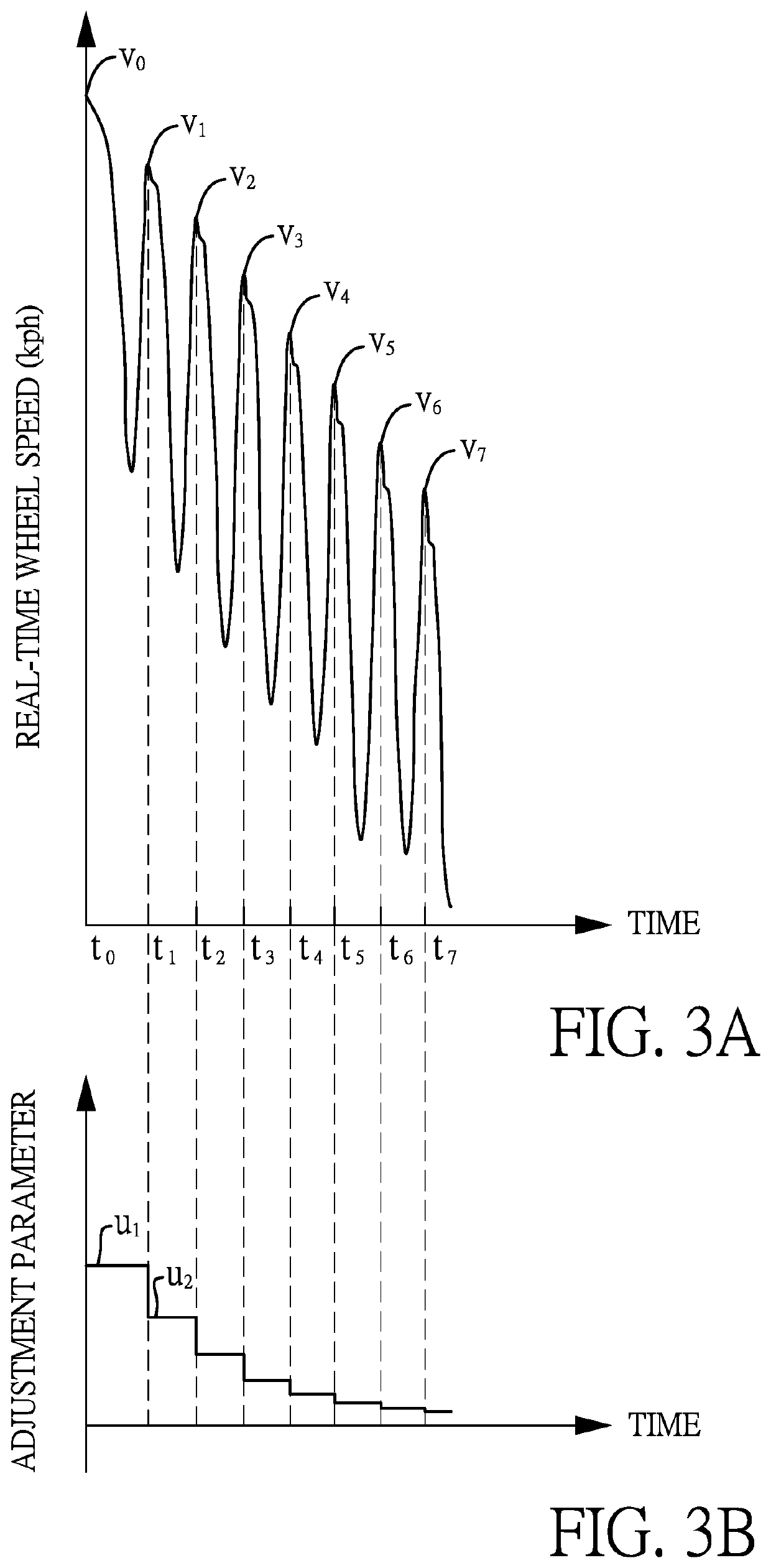 Braking control method according to friction of road surface