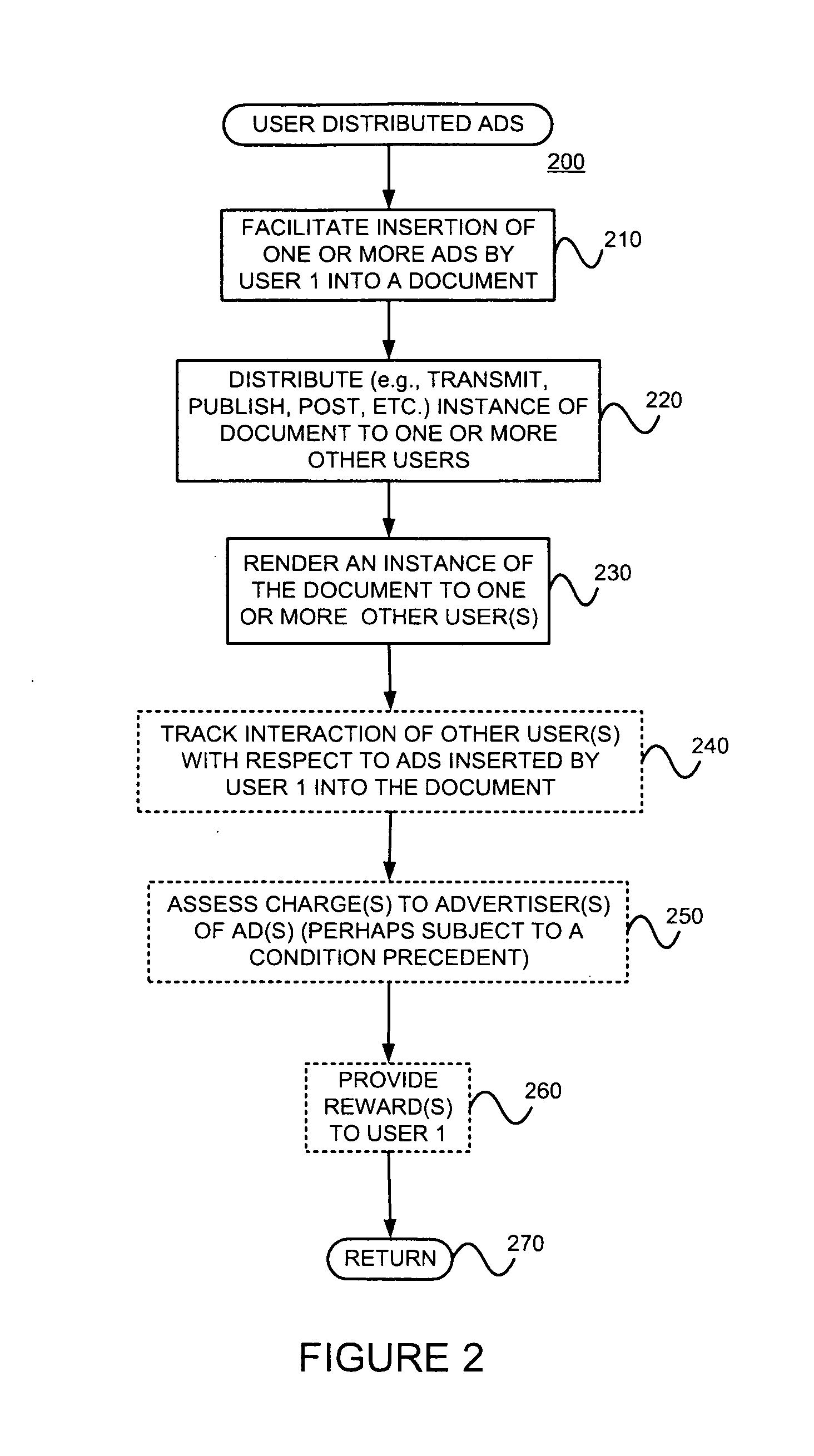 Advertiser interface for entering user distributed advertisement-enabled advertisement information